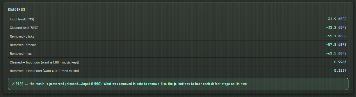 Analysis report